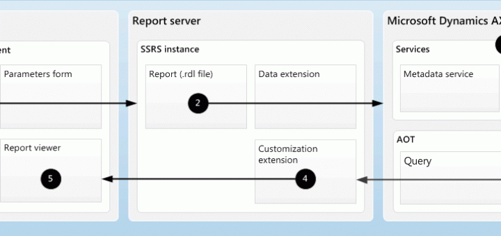 Report Execution Process - SSRS