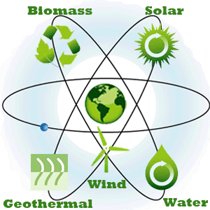 Renewable Energy sources
