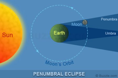 Penumbral Lunar Eclipse Karachi Pakistan